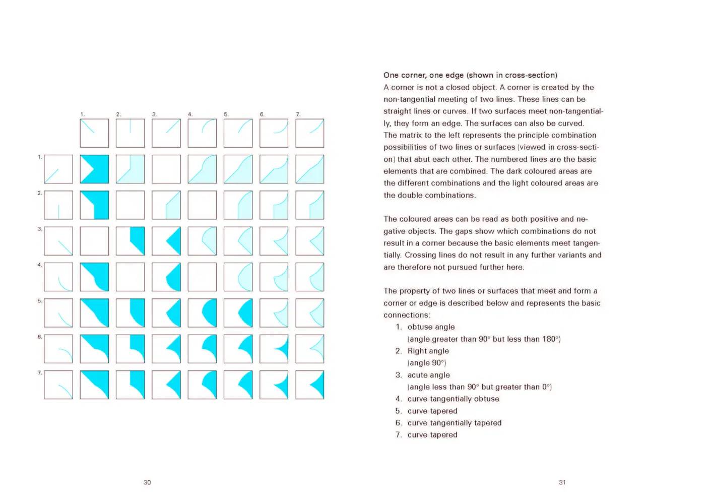 Bild: 9783721210200 | Fundamentals of Design | Mike Ambach | Taschenbuch | 176 S. | Englisch