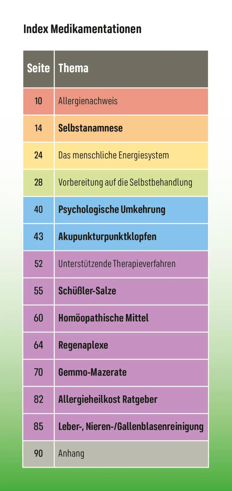 Bild: 9783945181300 | Allergien | heile dich | Andreas Nieswandt | Taschenbuch | heile dich