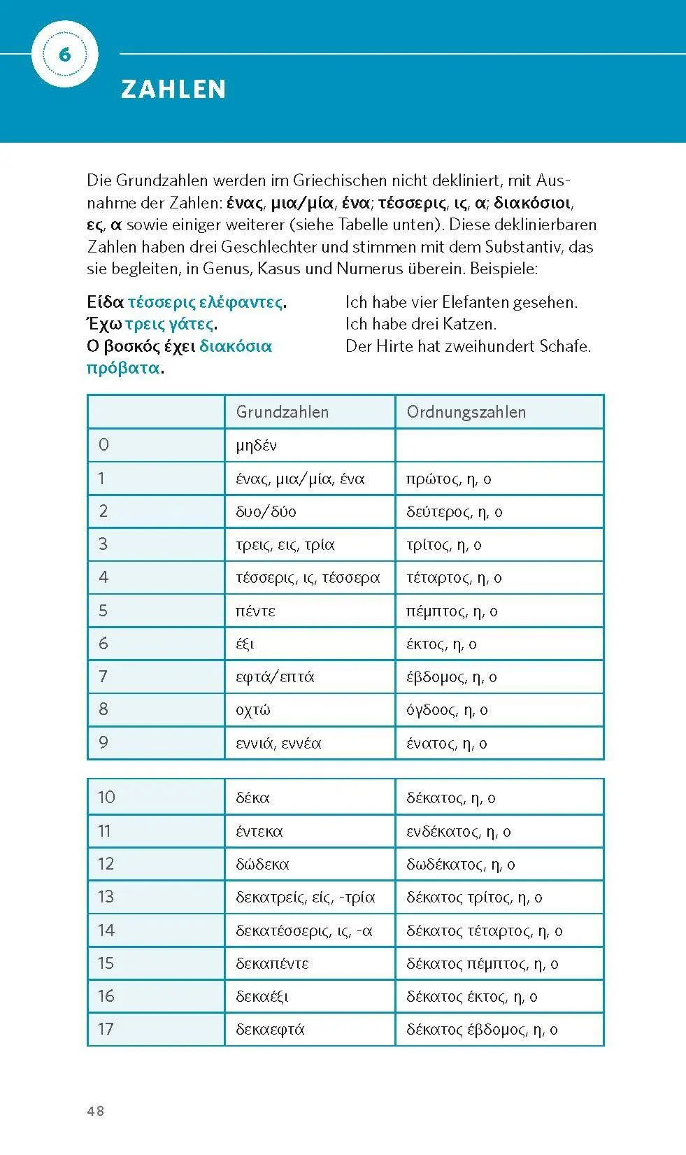 Bild: 9783125661400 | PONS Grammatik kurz &amp; bündig Griechisch | Taschenbuch | 96 S. | 2026