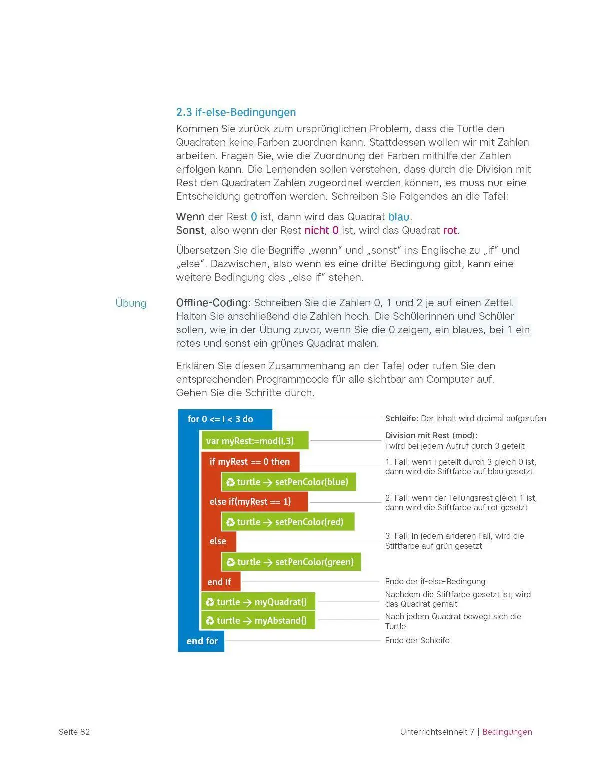 Bild: 9783982181400 | Das Turtle-Buch | Jutta Schneider (u. a.) | Taschenbuch | Deutsch