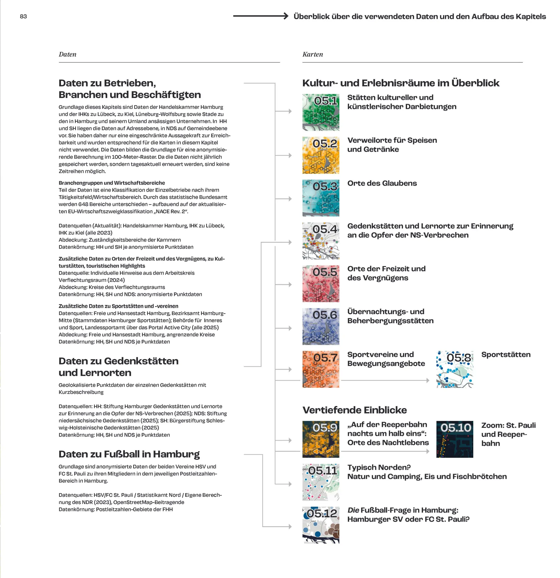 Bild: 9783986122300 | Stadt-Umland-Atlas Hamburg | Wohnen (u. a.) | Buch | 256 S. | Deutsch