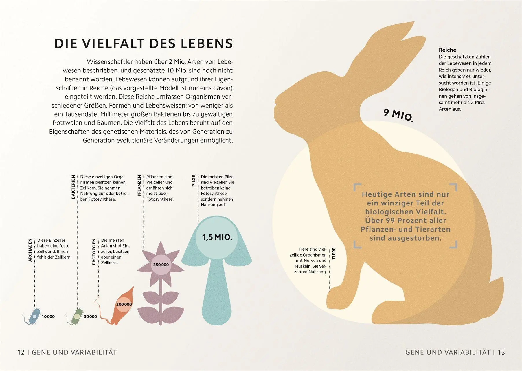 Bild: 9783831052400 | SIMPLY. Genetik | Derek Harvey (u. a.) | Buch | Simply | 160 S. | 2026