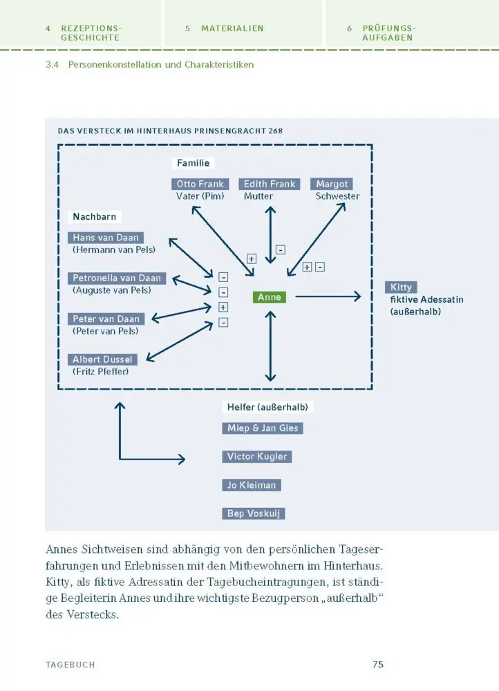 Bild: 9783129303900 | Tagebuch von Anne Frank | Textanalyse und Interpretation | Anne Frank