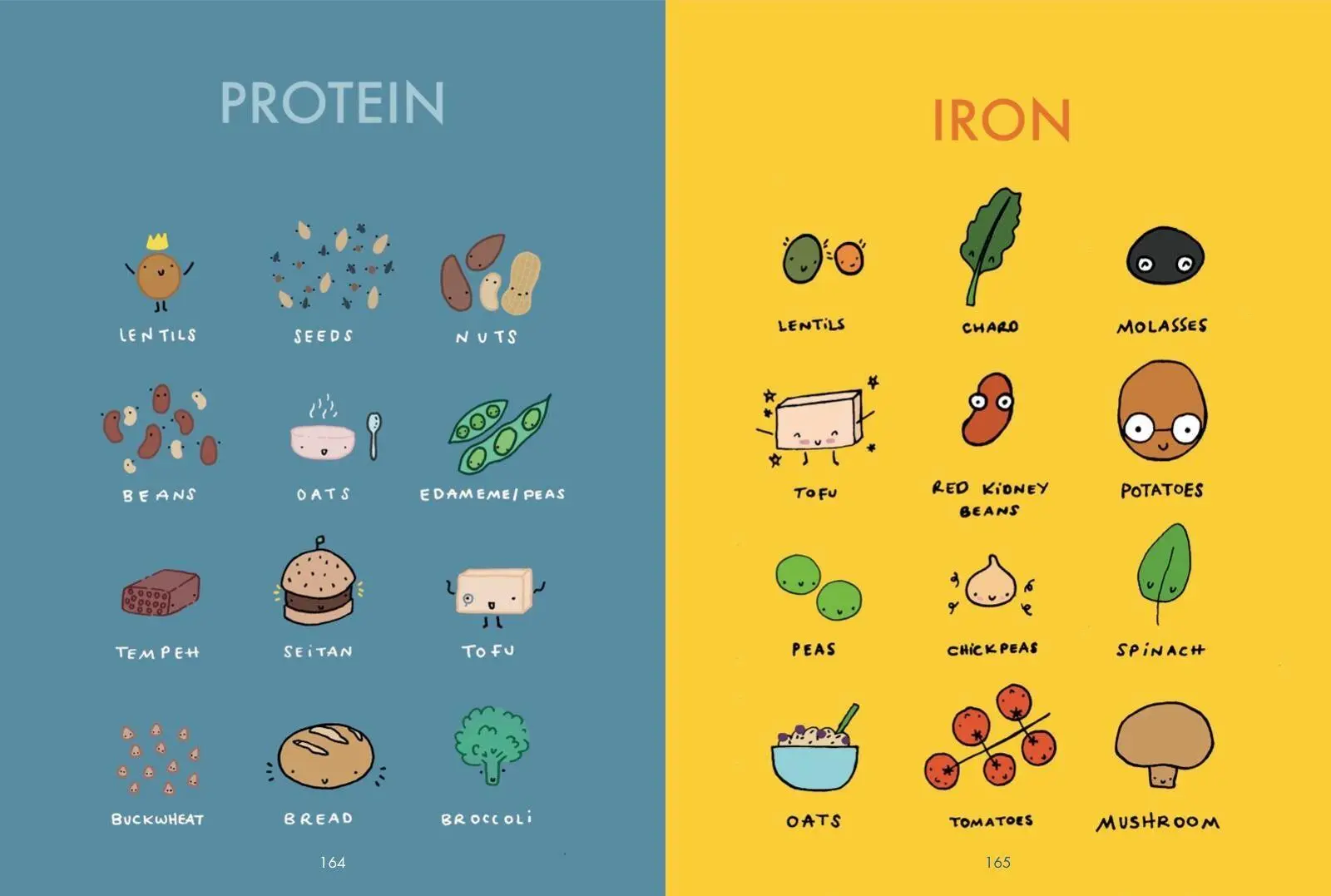 Bild: 9781912634200 | The Essential Vegan Toolkit | Sara Botero | Taschenbuch | Englisch