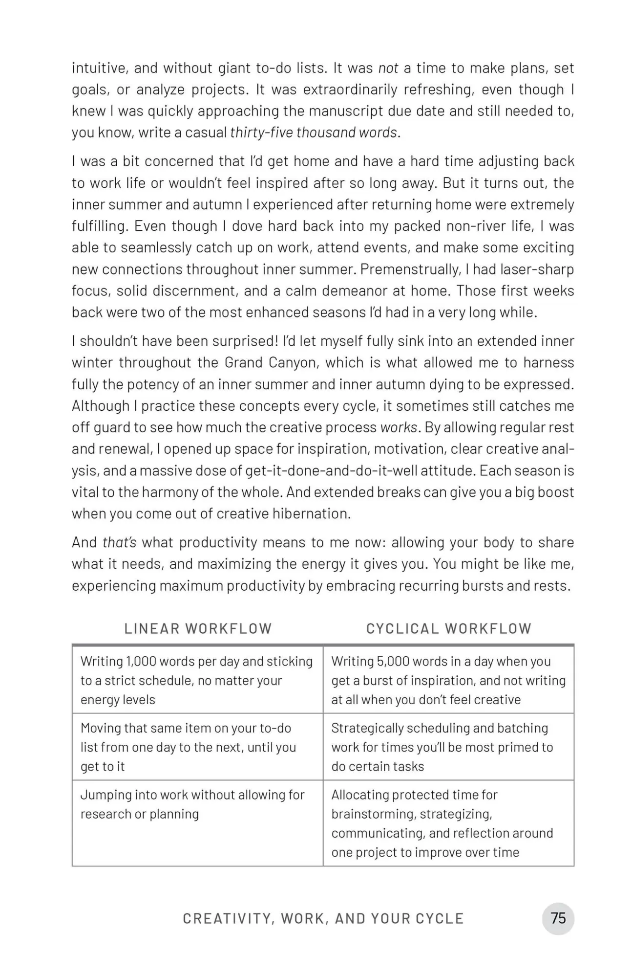 Bild: 9781646045600 | Cycle Syncing Handbook | Angie Marie | Taschenbuch | Englisch | 2023