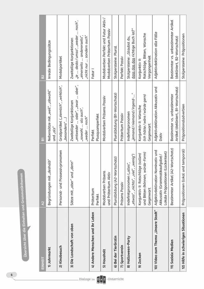 Bild: 9783834667700 | Dialoge im DaZ-Unterricht | Isabell Orasch | Taschenbuch | 112 S.