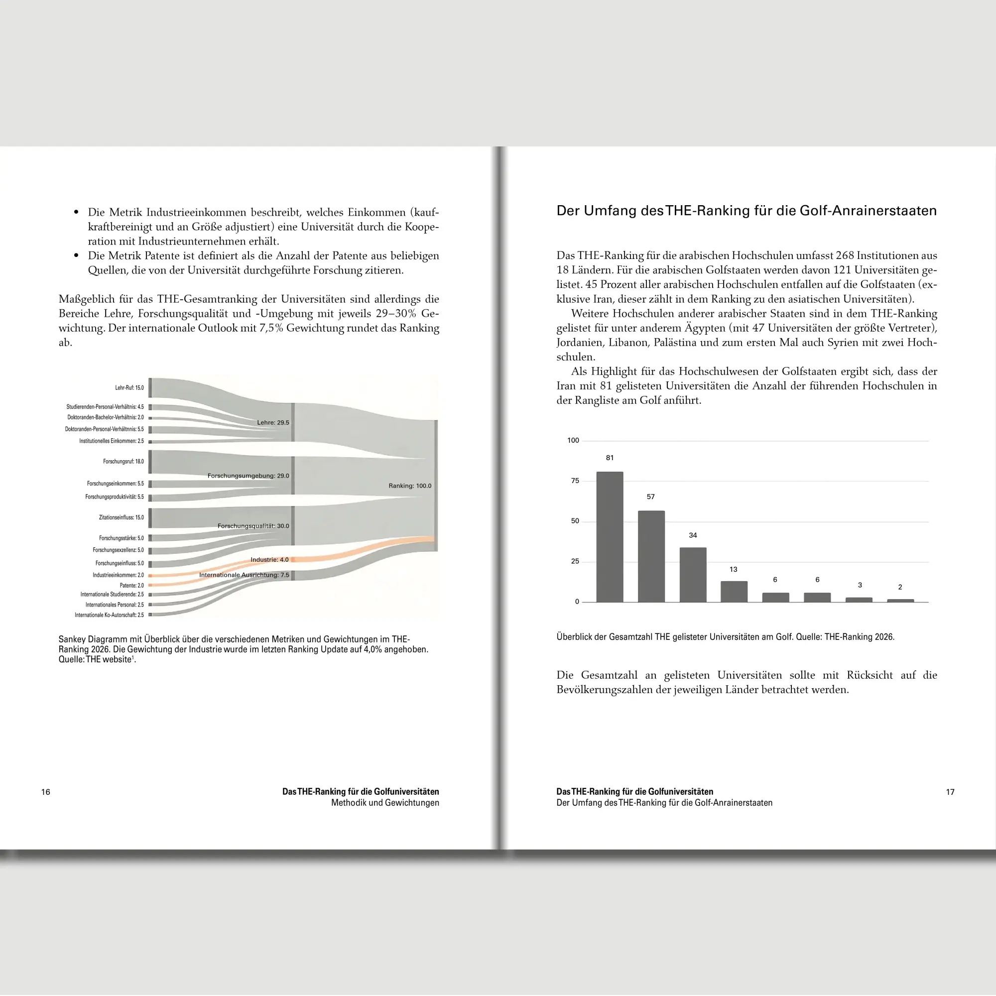 Bild: 9783758208300 | Die Bildungsrevolution am Golf und die deutsche Industrie | Buch