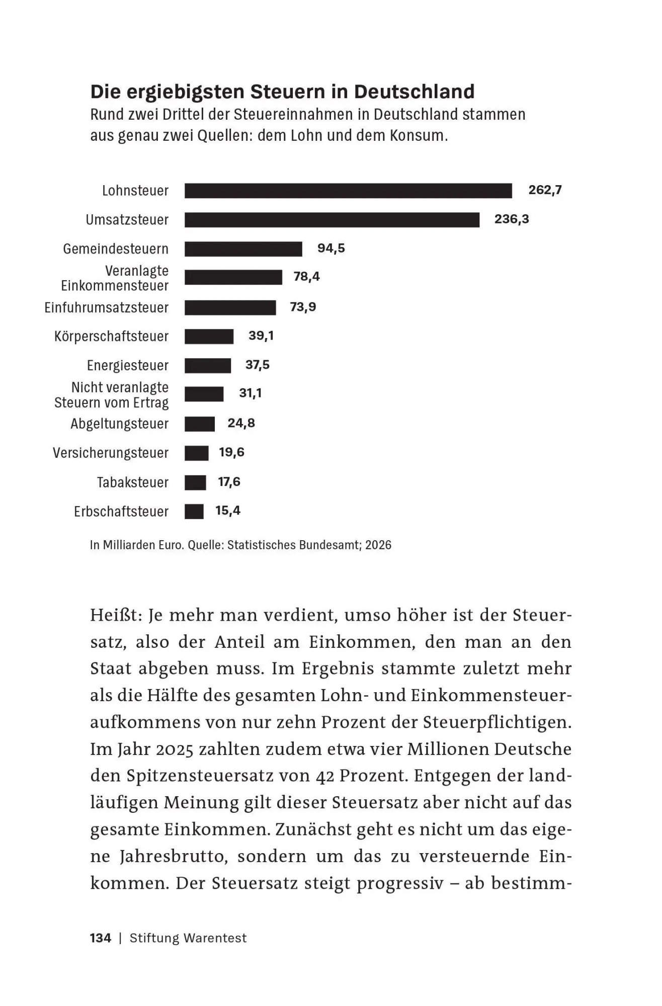 Bild: 9783747110201 | Was du schon immer über Wirtschaft wissen wolltest | Olaf Wittrock
