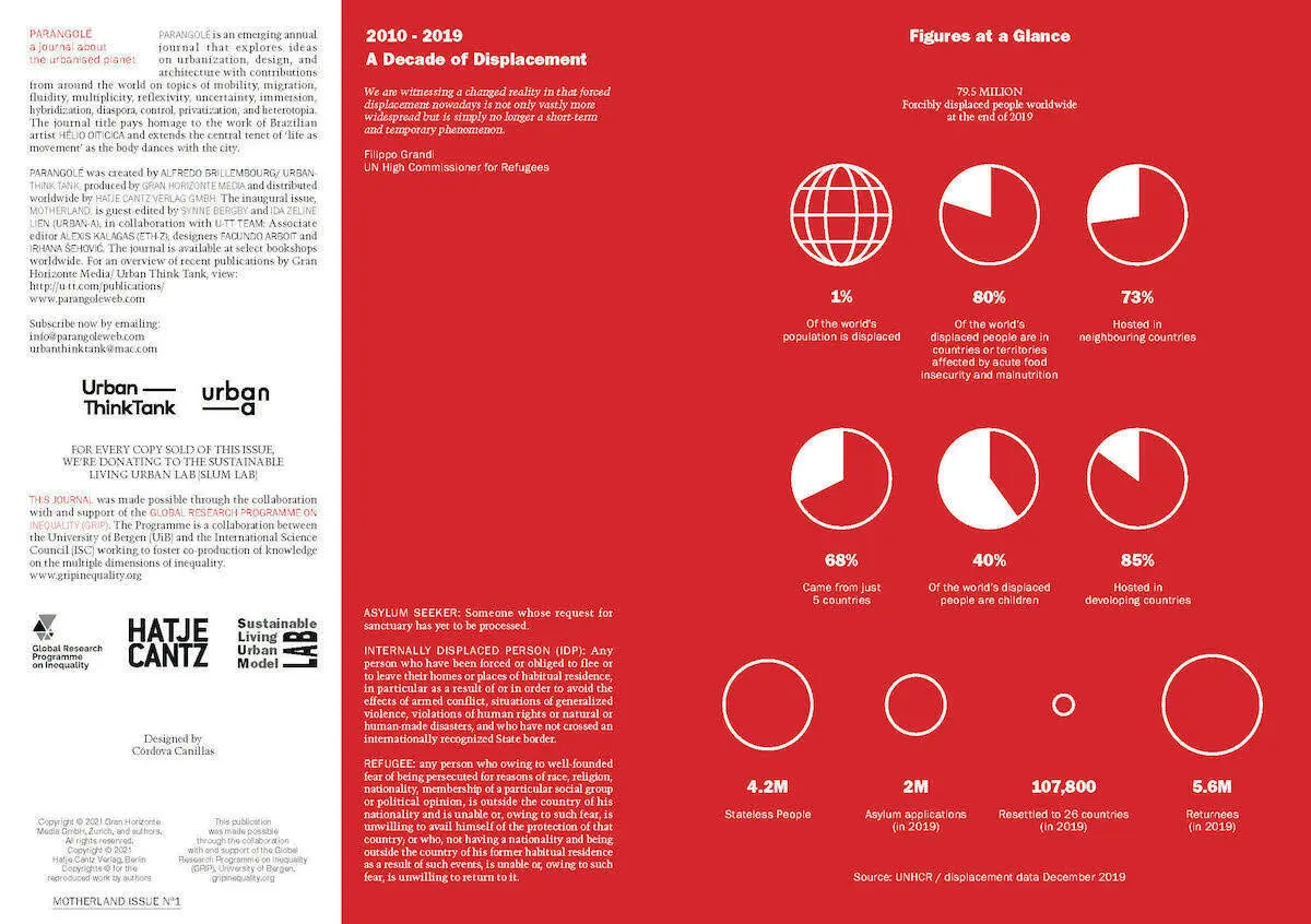 Bild: 9783775750301 | Motherland | PARANGOLÉ - a journal about the urbanised planet | Buch