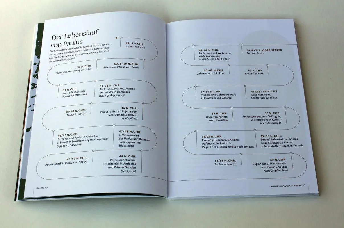 Bild: 9783417020601 | Das Bibellesebuch zu Galater und Philipper | Anna Hofacker | Buch
