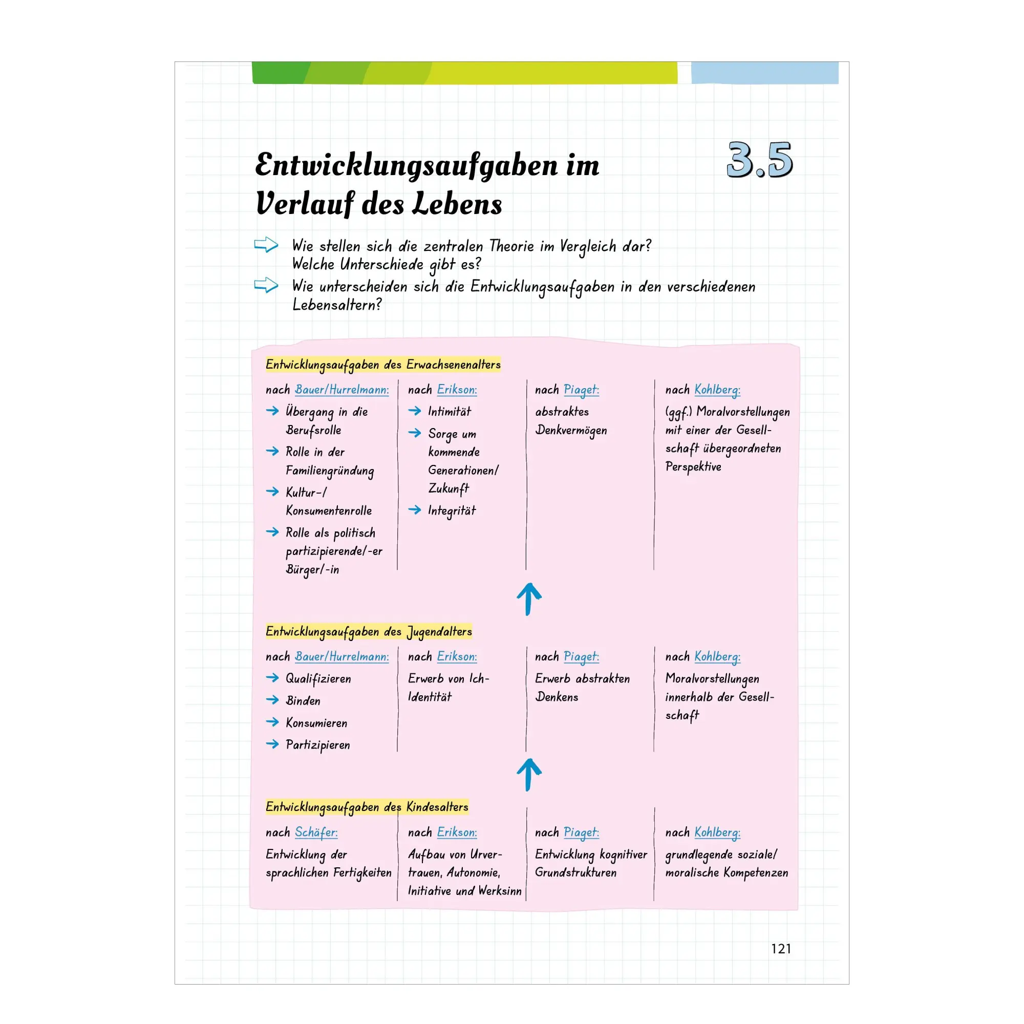 Bild: 9783070031501 | Fit fürs Abi. Oberstufenwissen Erziehungswissenschaft | Taschenbuch