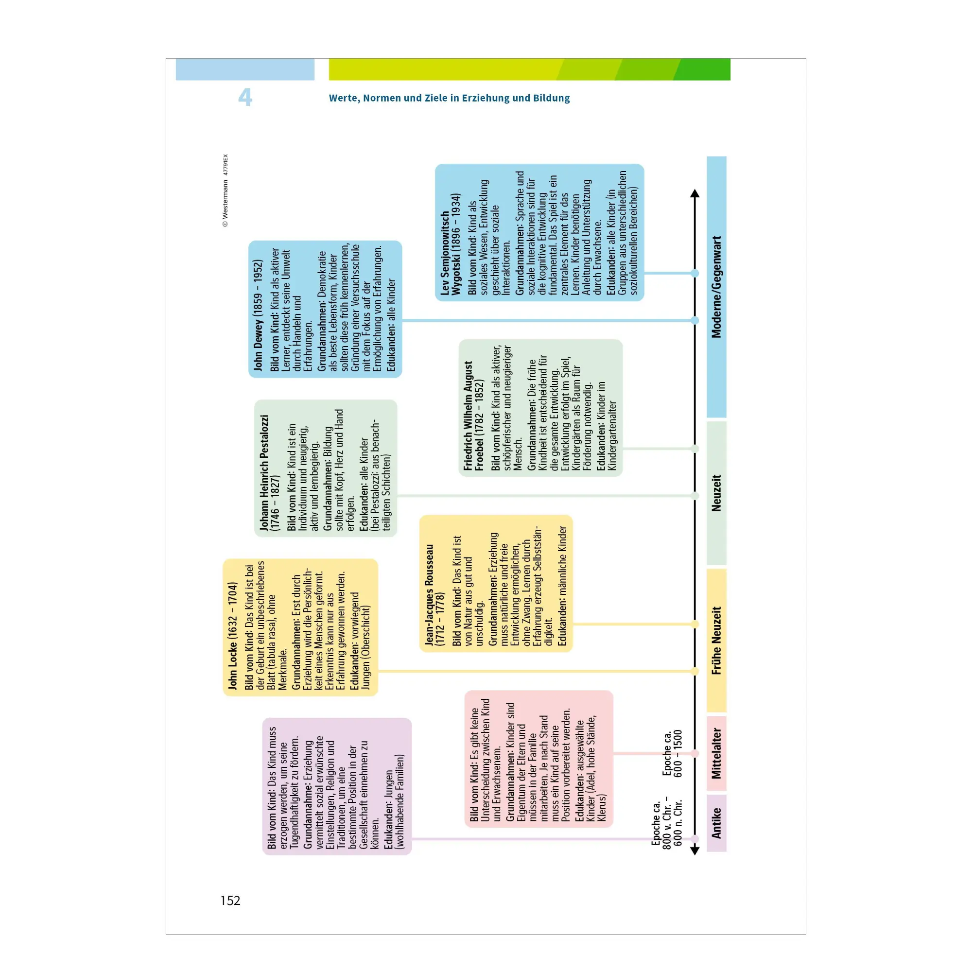 Bild: 9783070031501 | Fit fürs Abi. Oberstufenwissen Erziehungswissenschaft | Taschenbuch