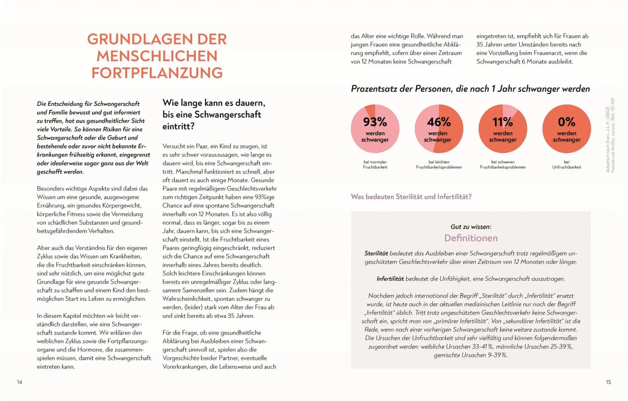 Bild: 9783831051601 | Kinderwunsch. Alles, was du wissen musst | Julia König (u. a.) | Buch