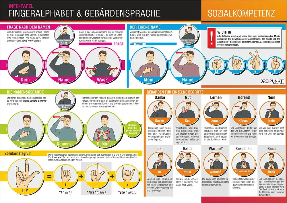 Rückseite: 9783864483301 | Fingeralphabet und Gebärdensprache | Michael Schulze | Poster | 2 S.