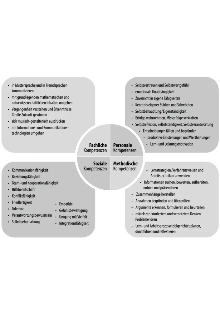 Bild: 9783867236201 | Praxisbuch Klasse Teamwork | Dölf Looser | Taschenbuch | 112 S. | 2017