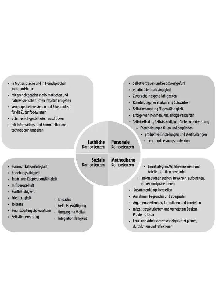 Bild: 9783867236201 | Praxisbuch Klasse Teamwork | Dölf Looser | Taschenbuch | 112 S. | 2017