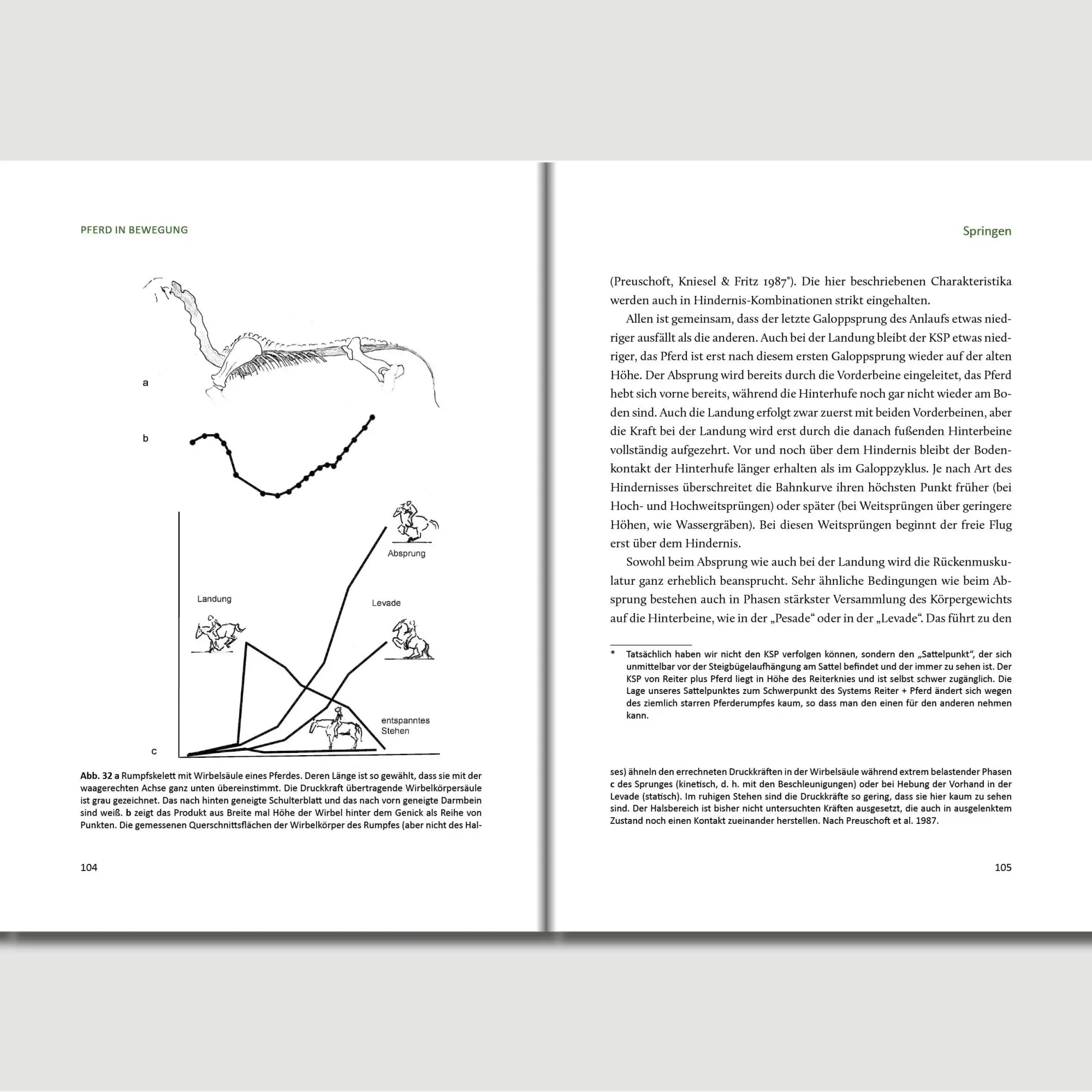 Bild: 9783758208201 | Preuschofts Pferdekompendium | Holger Preuschoft | Taschenbuch | 2025