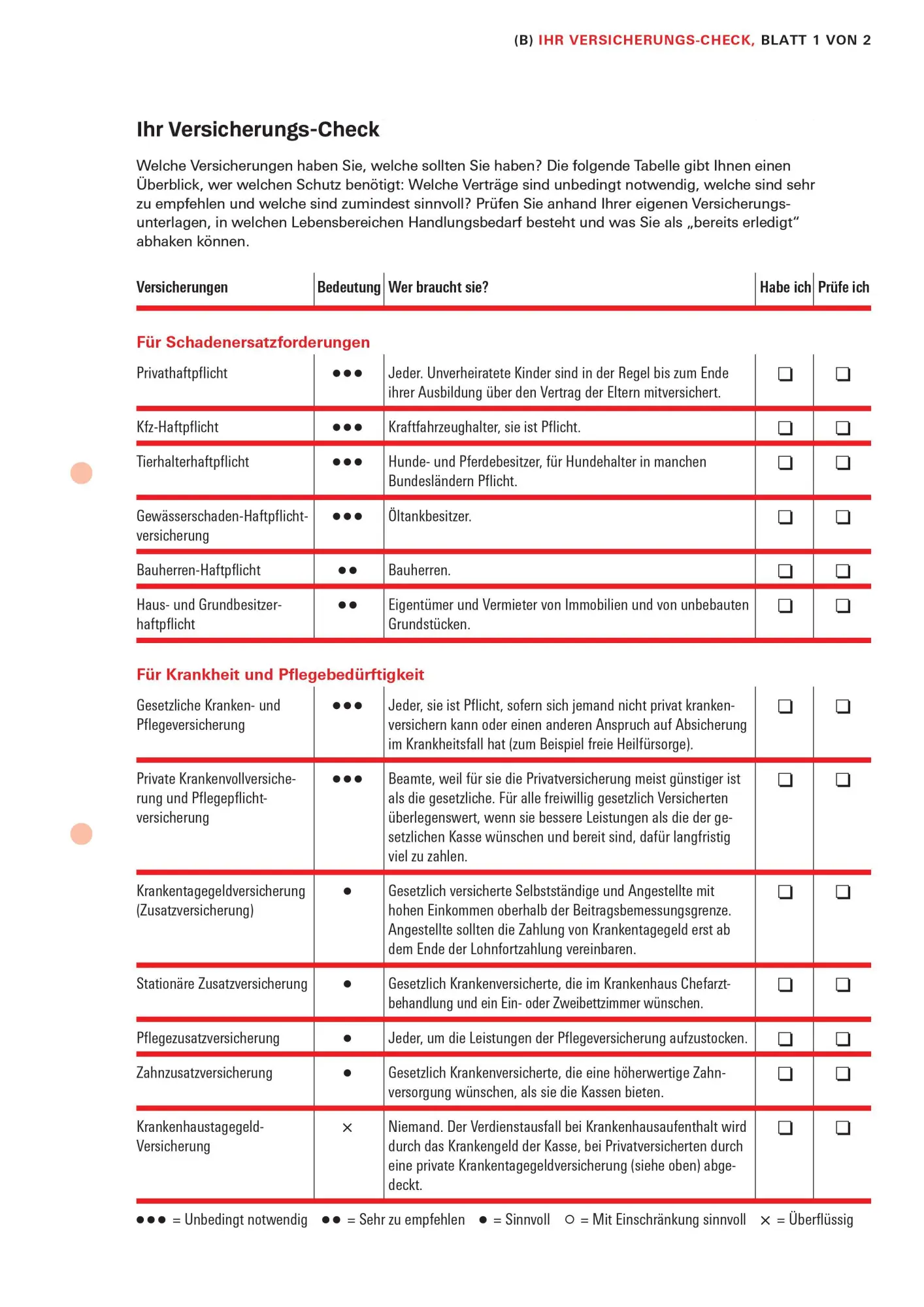 Bild: 9783747108901 | Das Versicherungs-Set | Stiftung Warentest | Taschenbuch | 144 S.