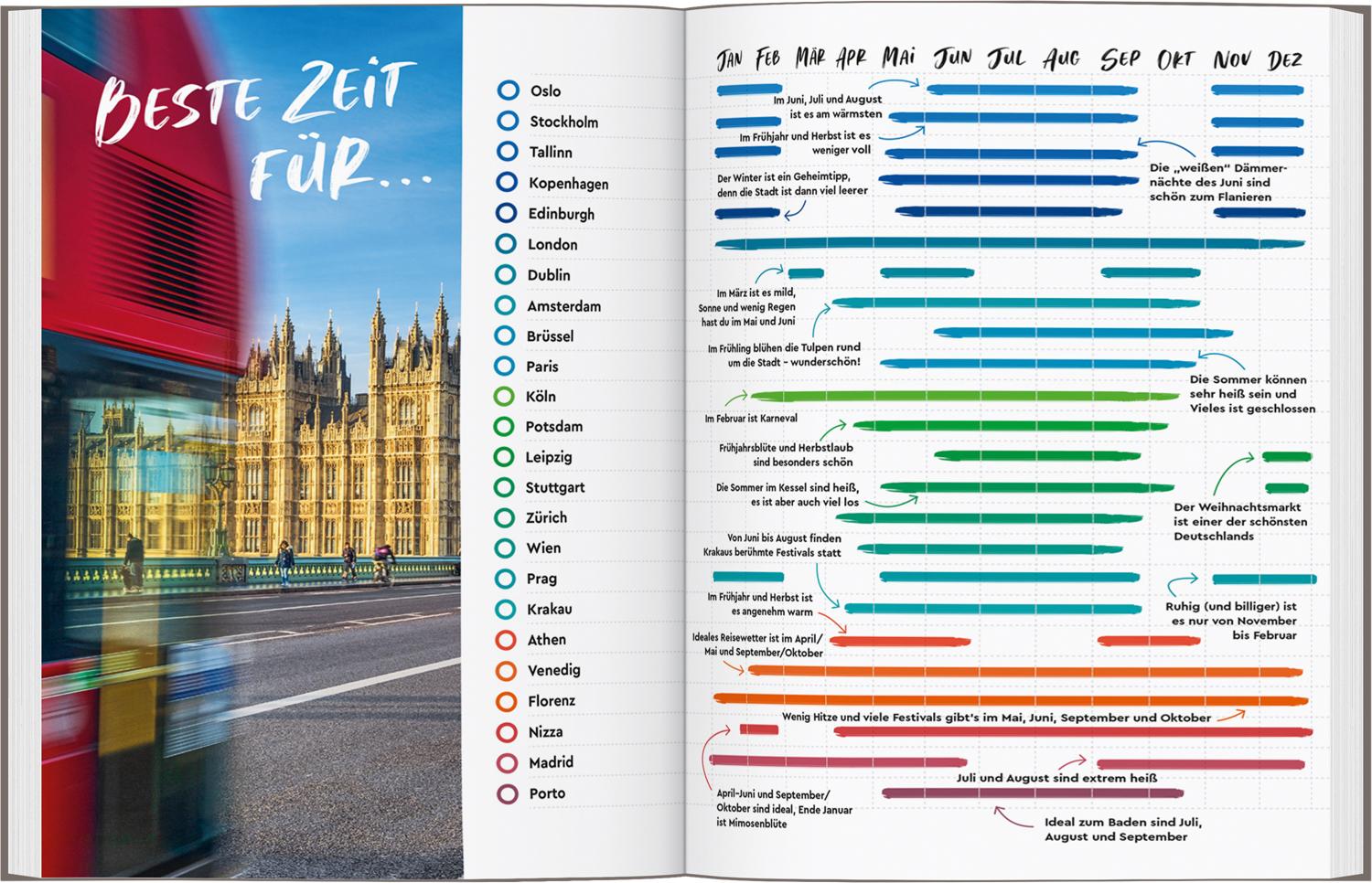 Bild: 9783575019301 | MARCO POLO Bildband Einfach mal raus! Unvergessliche Citytrips in...