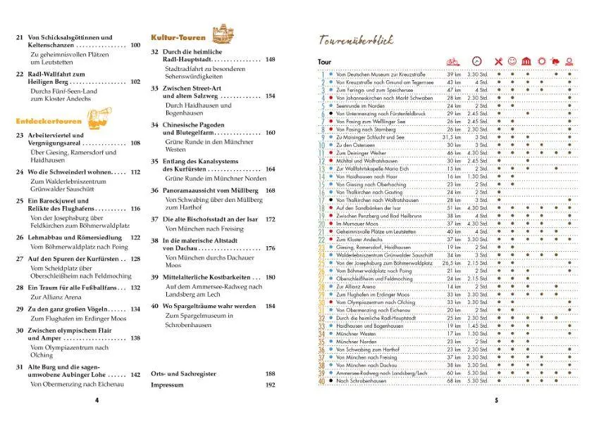 Bild: 9783862469901 | Das Münchner Radlbuch | Abwechslungsreiche Touren für alle Ansprüche