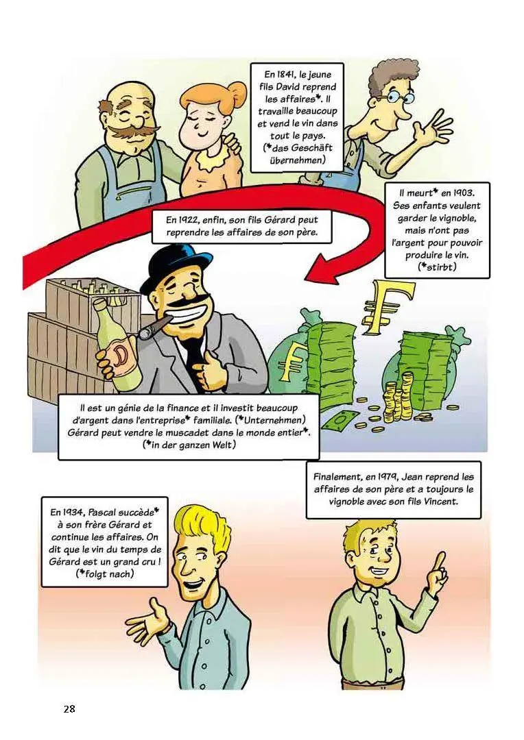 Bild: 9783125661202 | PONS Sprachlern-Comic Französisch | Taschenbuch | 208 S. | Deutsch