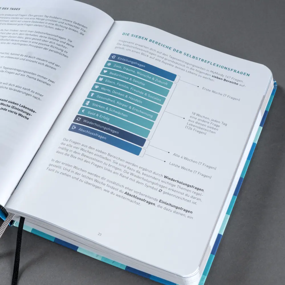 Bild: 9783982217802 | MyMindy Journal, Squary Blue | Matthias Hechler | Buch | Deutsch