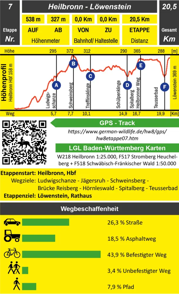 Bild: 9783948860103 | Frankenweg HW8 | Baden-Württemberg, unterwegs im 3-Löwen-Land | Verlag