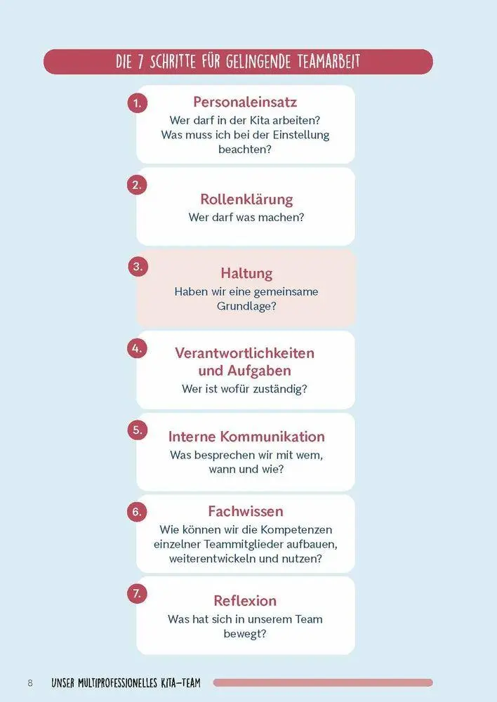 Bild: 9783834670403 | Unser multiprofessionelles Kita-Team | Katrin Rave | Taschenbuch