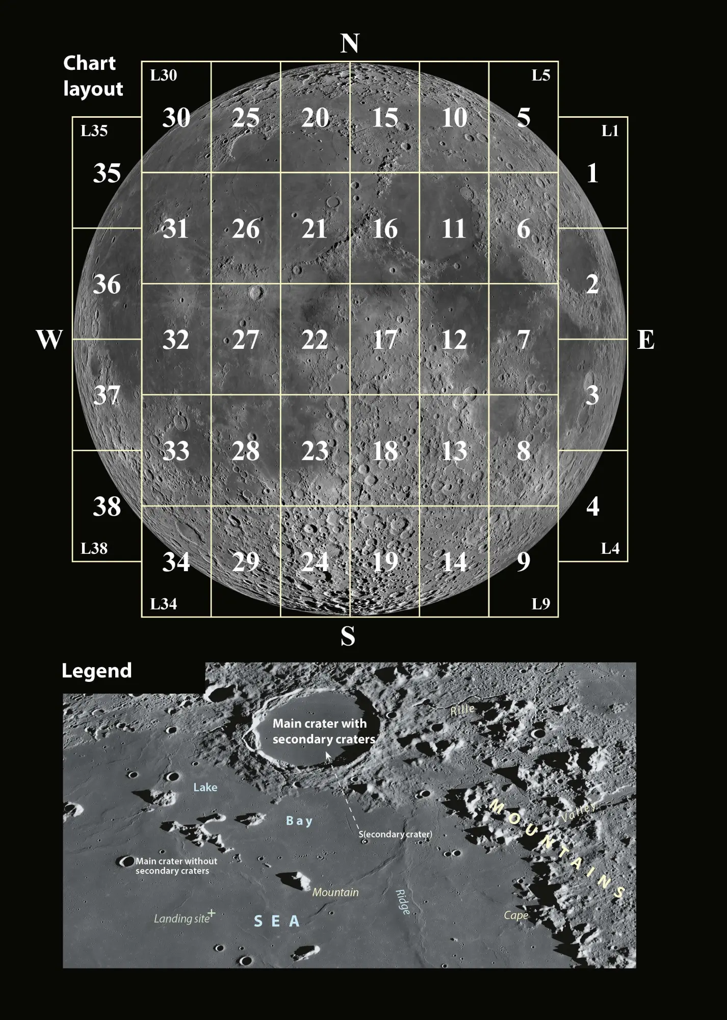 Bild: 9783949370403 | Duplex Moon Atlas | The Next Generation Lunar Atlas | Ronald Stoyan