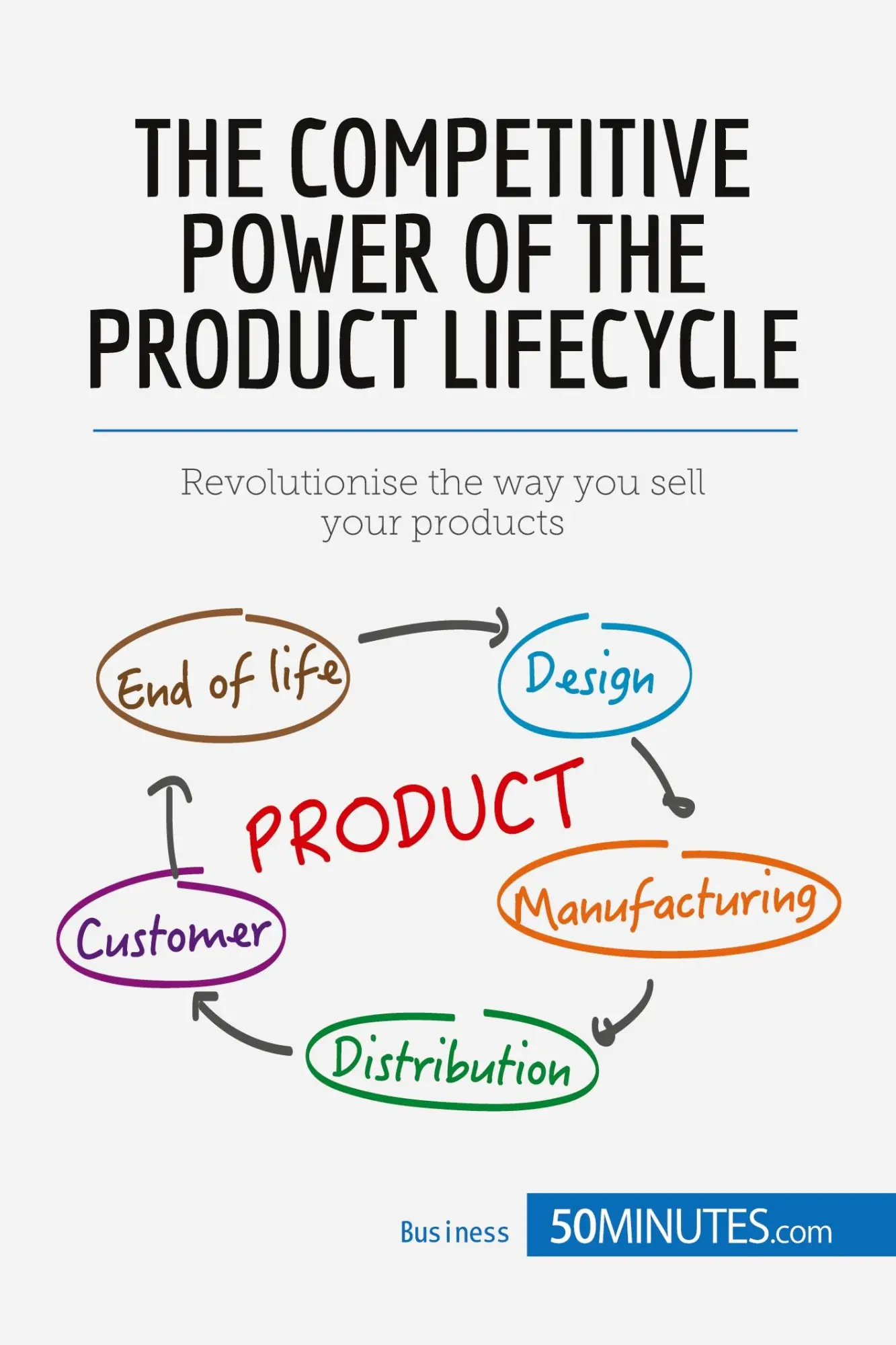 Cover: 9782806270603 | The Competitive Power of the Product Lifecycle | 50minutes | Buch