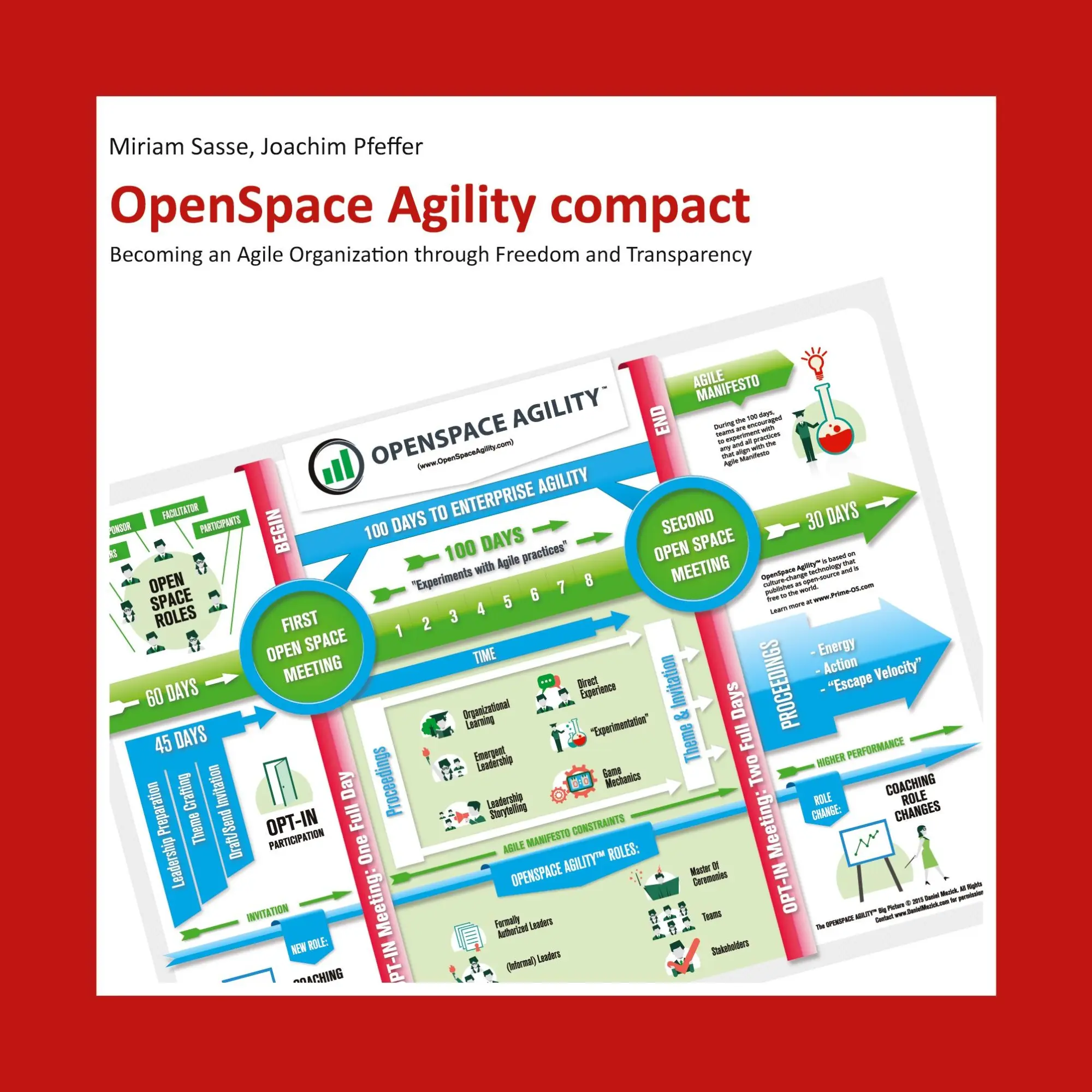 Cover: 9783947487103 | OpenSpace Agility compact | Miriam Sasse (u. a.) | Taschenbuch | 2020