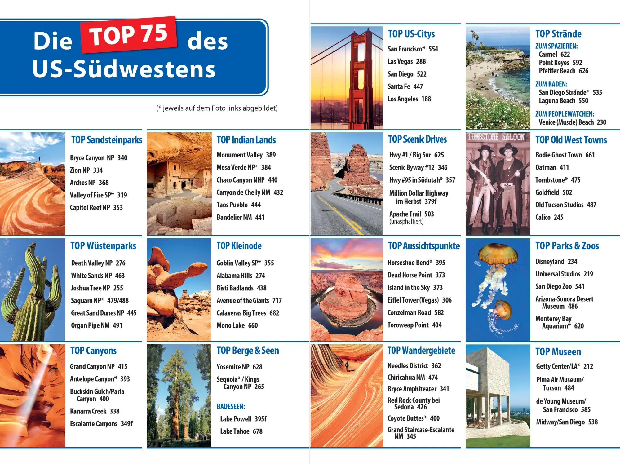 Bild: 9783896627803 | Reise Know-How Reiseführer USA Südwesten | mit ganz Kalifornien | Buch