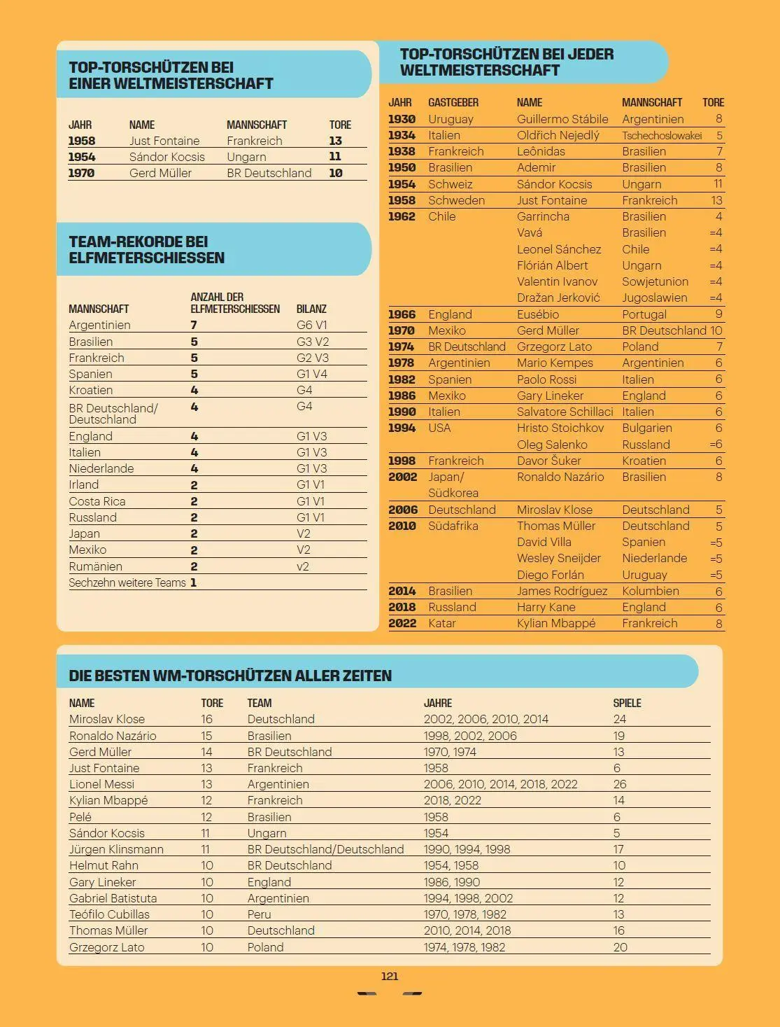 Bild: 9783833247903 | FIFA Fußball-Weltmeisterschaft 2026 - Das offizielle Buch | Radnedge