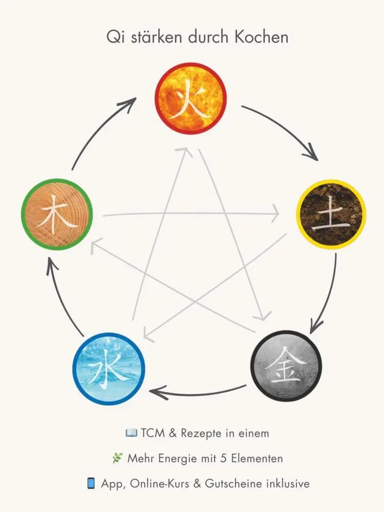 Bild: 9783912549003 | Qi-Küche | Alfred Gruber | Buch | 192 S. | Deutsch | 2026 | KOHA