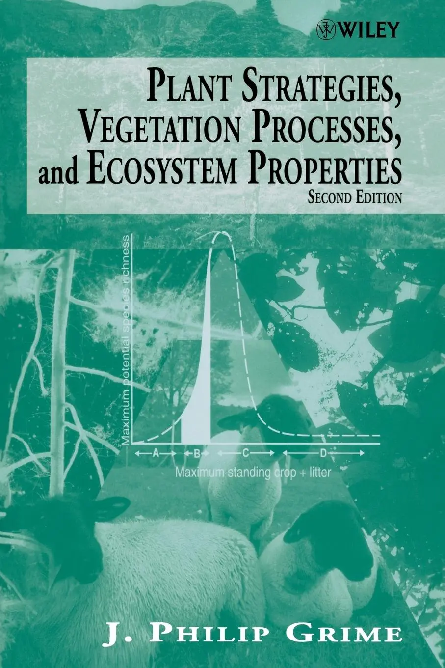 Cover: 9780470850404 | Plant Strategies, Vegetation Processes, and Ecosystem Properties