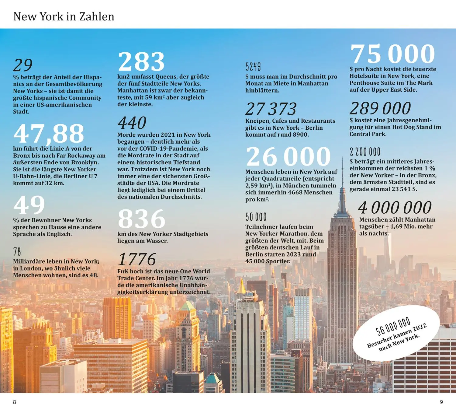 Bild: 9783616000404 | DUMONT direkt Reiseführer New York | Mit großem Cityplan | Moll | Buch
