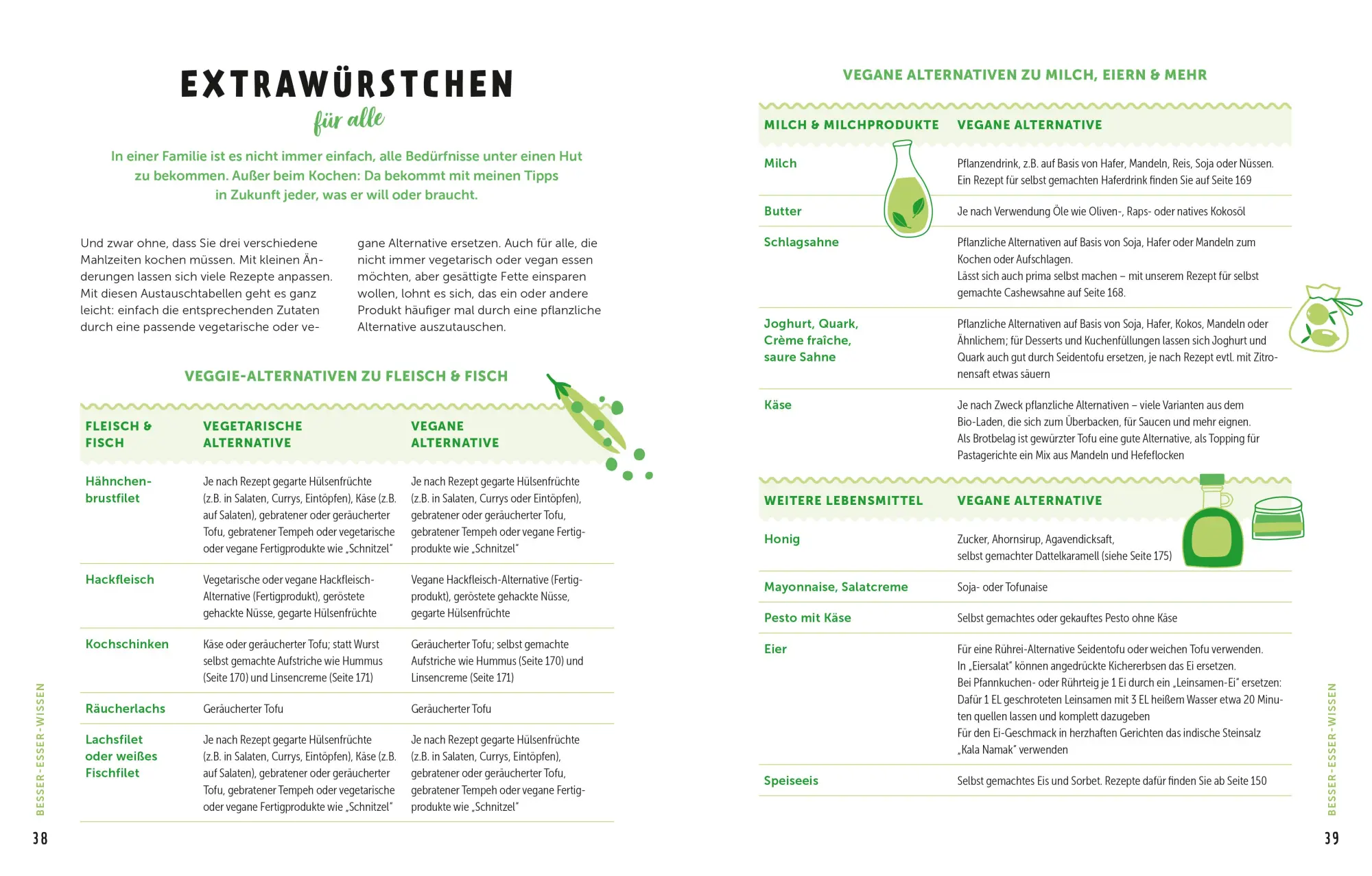 Bild: 9783965841604 | Mein grünes Familienkochbuch | Silja Schäfer | Buch | 192 S. | Deutsch