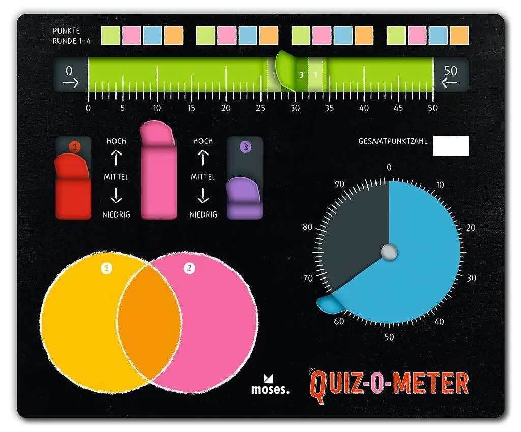Bild: 4033477901804 | QUIZ-O-METER | Wer schiebt sich an die Spitze | Spiel | 90180 | 2025