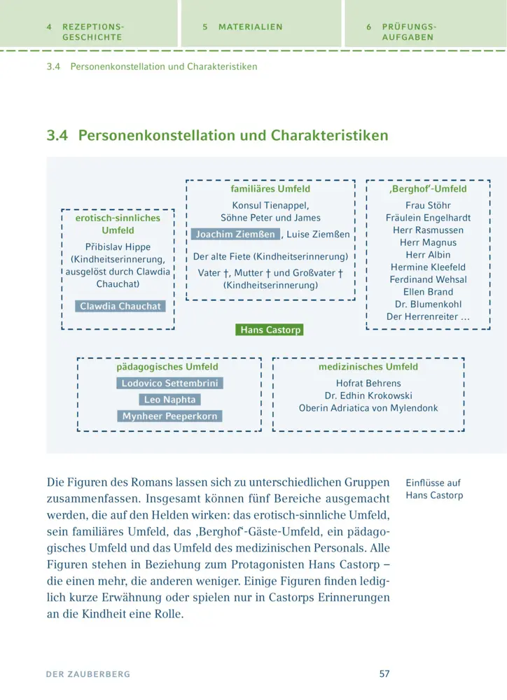 Bild: 9783129303504 | Der Zauberberg von Thomas Mann | Textanalyse und Interpretation | Mann