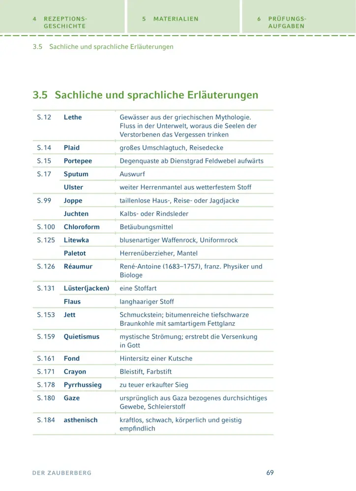 Bild: 9783129303504 | Der Zauberberg von Thomas Mann | Textanalyse und Interpretation | Mann