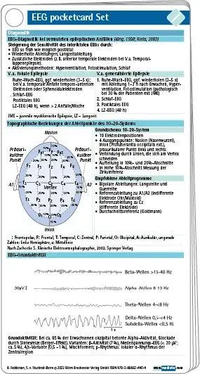 Cover: 9783898624404 | EEG pocketcard Set | Sebastian von Stuckrad-Barre (u. a.) | Buch