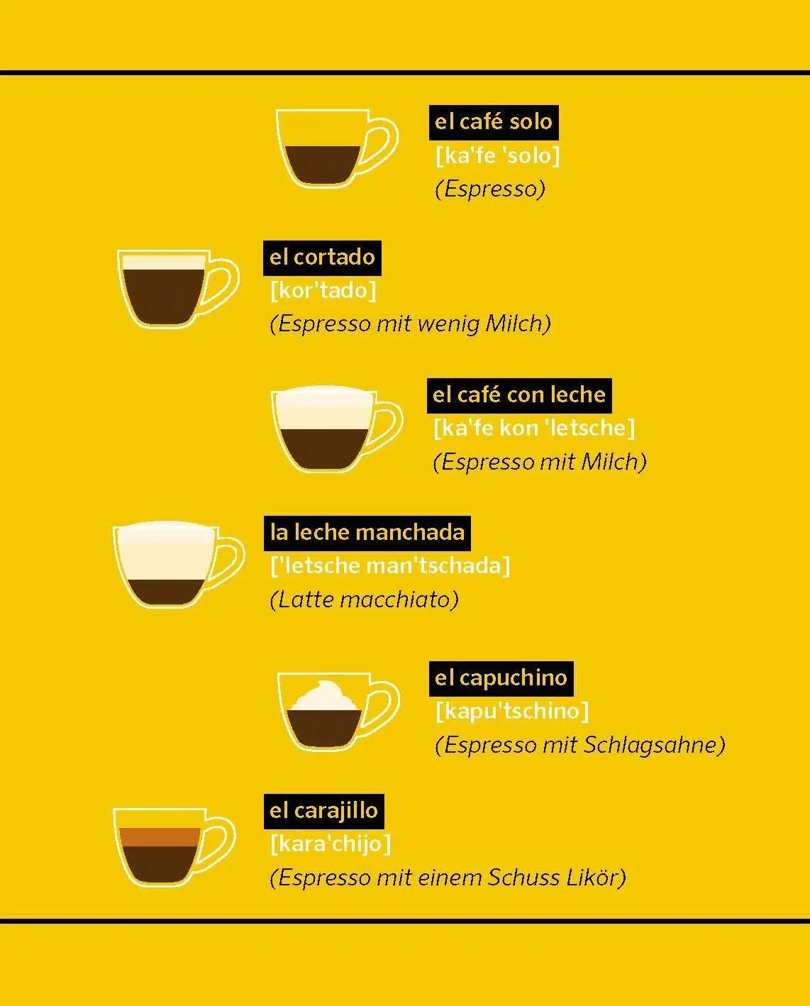 Bild: 9783125164604 | PONS Spanisch ohne ähm | Taschenbuch | 160 S. | Deutsch | 2026