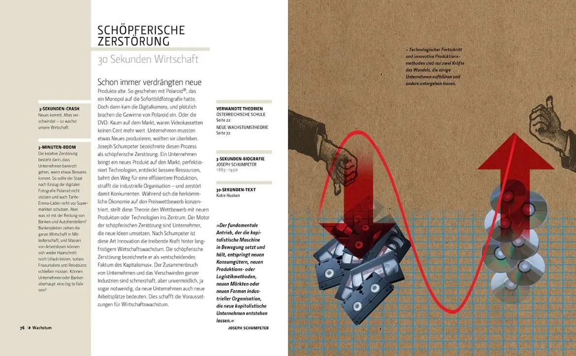 Bild: 9789089987204 | Wirtschaft in 30 Sekunden | Die wichtigsten Theorien zur Ökonomie