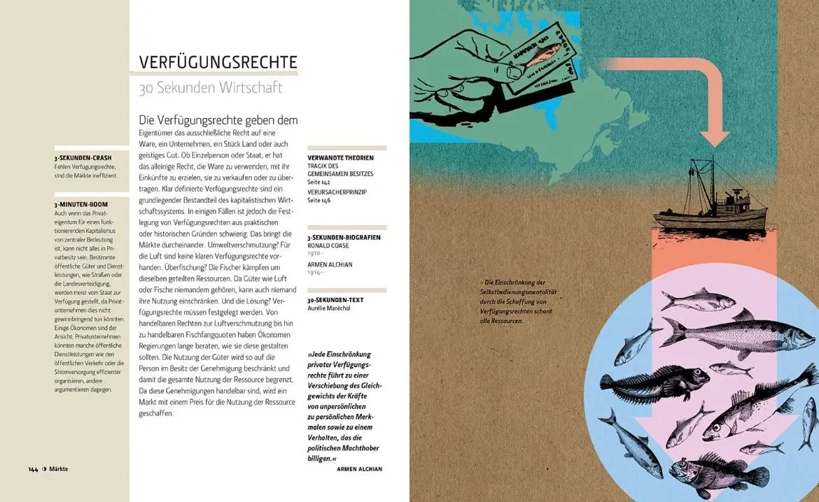 Bild: 9789089987204 | Wirtschaft in 30 Sekunden | Die wichtigsten Theorien zur Ökonomie