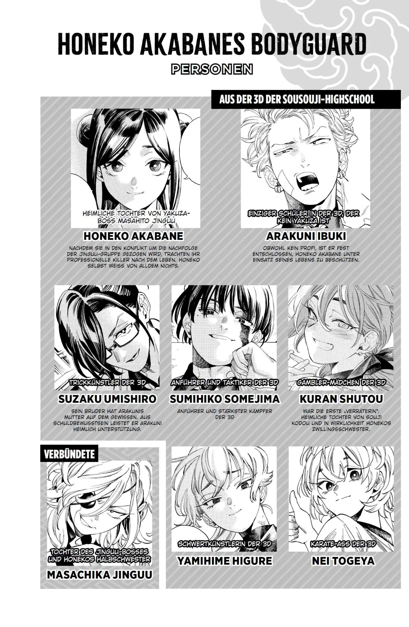 Bild: 9783741647604 | Honeko Akabanes Bodyguard 11 | Masamitsu Nigatsu | Taschenbuch | 2026
