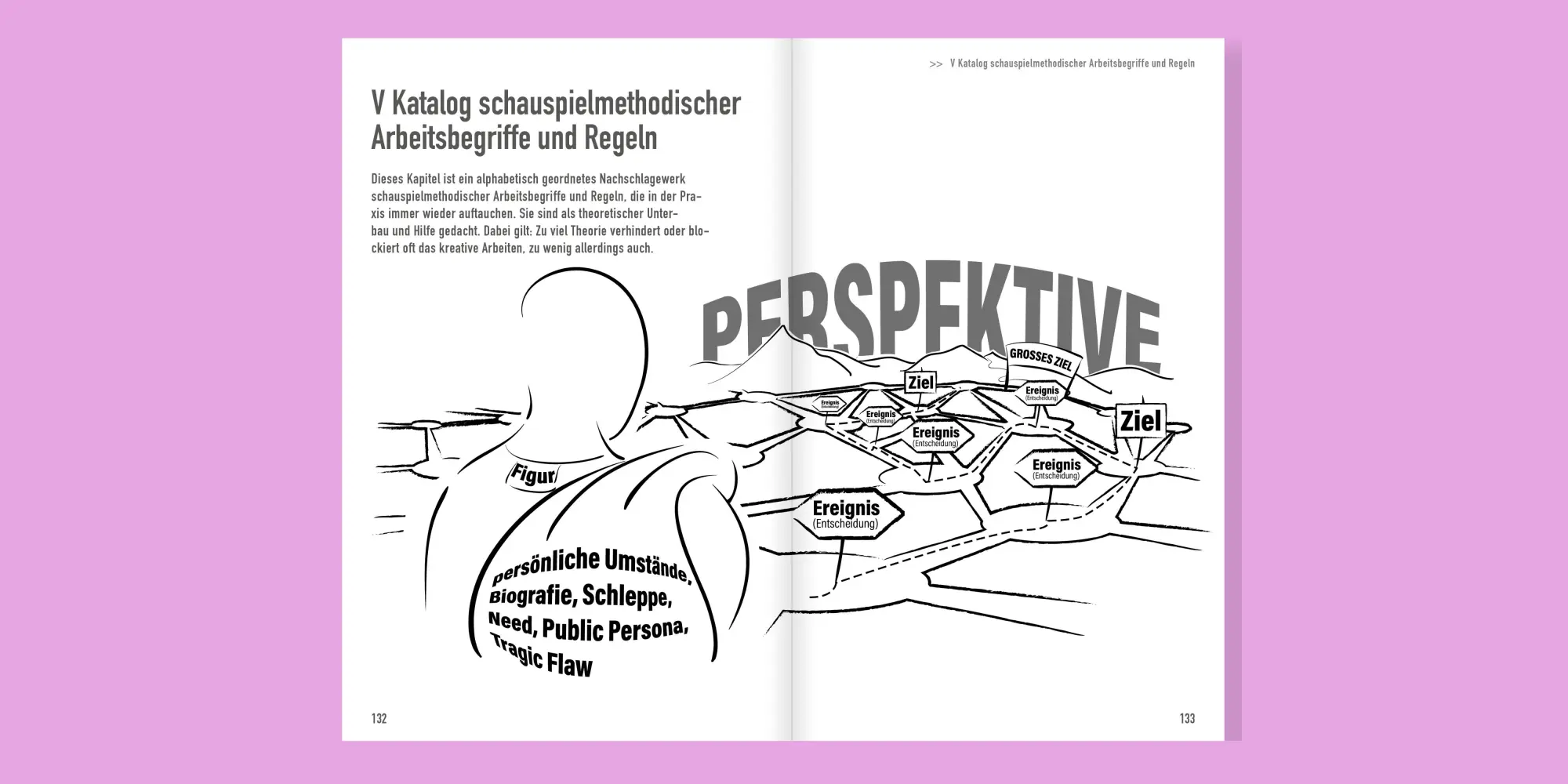 Bild: 9783894878504 | Schauspieltraining | Ein Handbuch für die Aus- und Weiterbildung