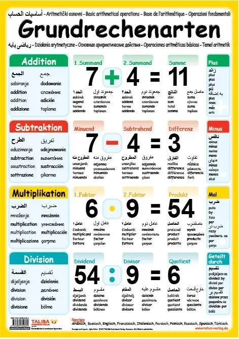 Cover: 9783939619604 | Multilinguales LernPOSTER 'Grundrechenarten' | Aylin Keller | 1 S.