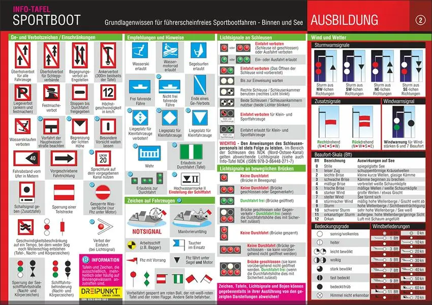 Bild: 9783864481505 | Info-Tafel-Set Sportboot führerscheinfrei | Michael Schulze | Buch