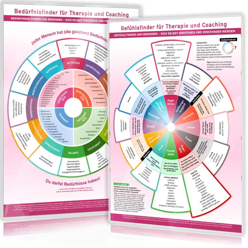 Bild: 9783910942905 | [6er Set] Das moderne Praxis-Poster-Set für Therapie, Coaching &amp;...