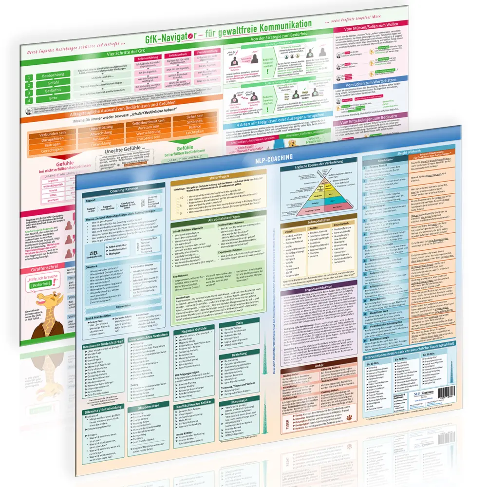 Bild: 9783910942905 | [6er Set] Das moderne Praxis-Poster-Set für Therapie, Coaching &amp;...